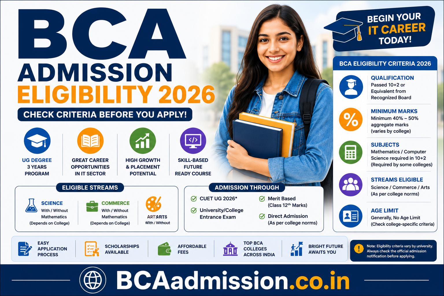BCA Admission Eligibility 2026 qualification marks subjects and age limit